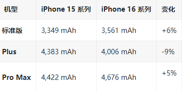 铁西苹果16维修分享iPhone16/Pro系列机模再曝光