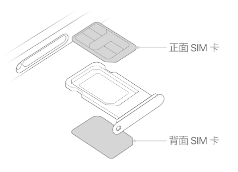 铁西苹果15维修分享iPhone15出现'无SIM卡'怎么办 